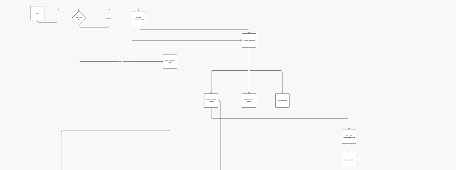 Tradie Trek user flow
