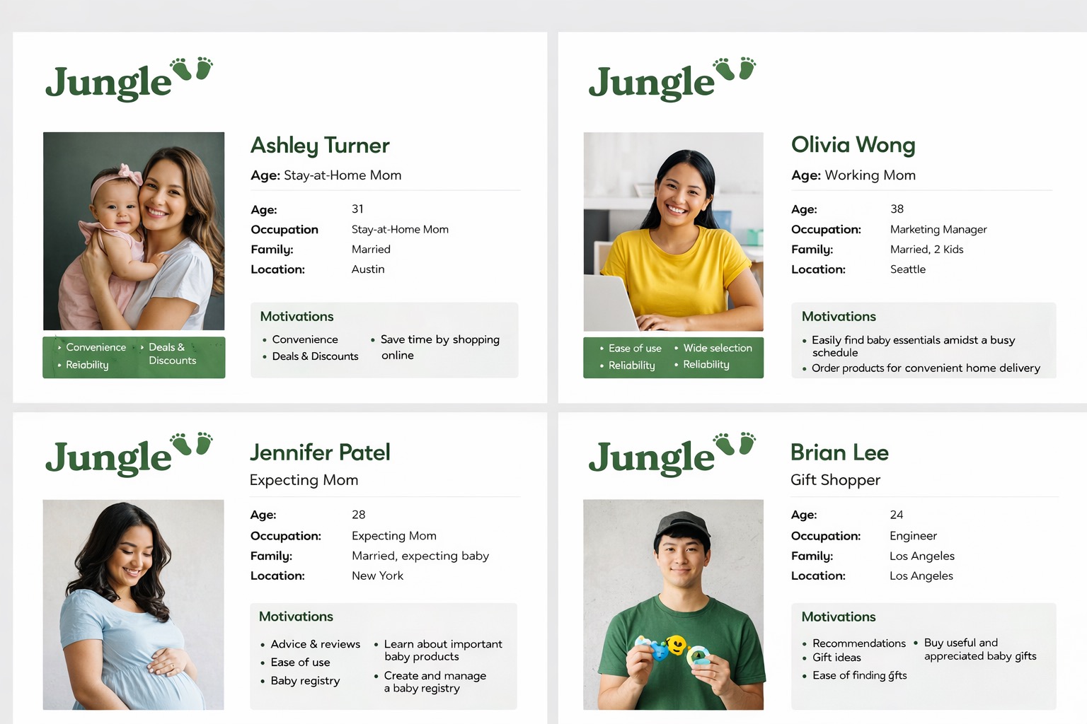 Jungle user personas